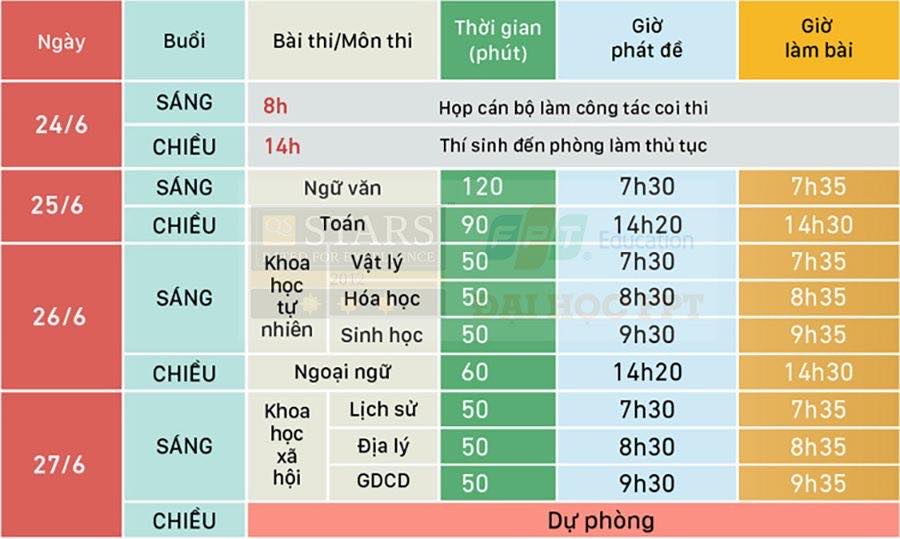 NÓNG: BỘ GD&ĐT CHÍNH THỨC CHỐT LỊCH THI THPT QUỐC GIA 2020, TỪ 23-26/7