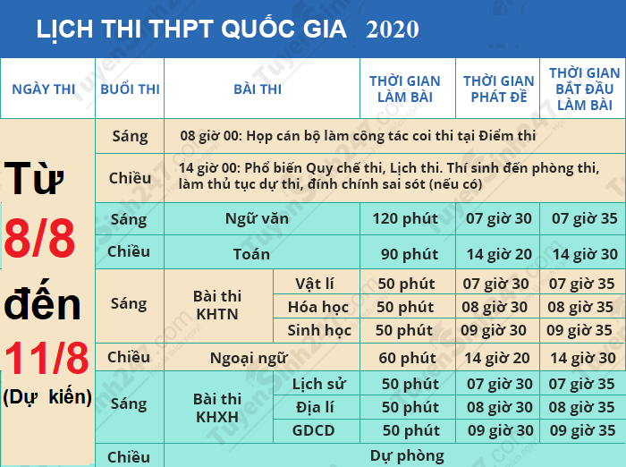  LÙI KỲ THI THPT QUỐC GIA ĐẾN NGÀY 8/8