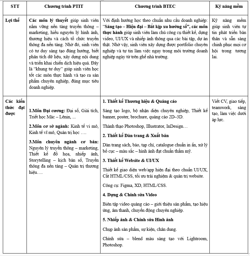 truyền thông đa phương tiện